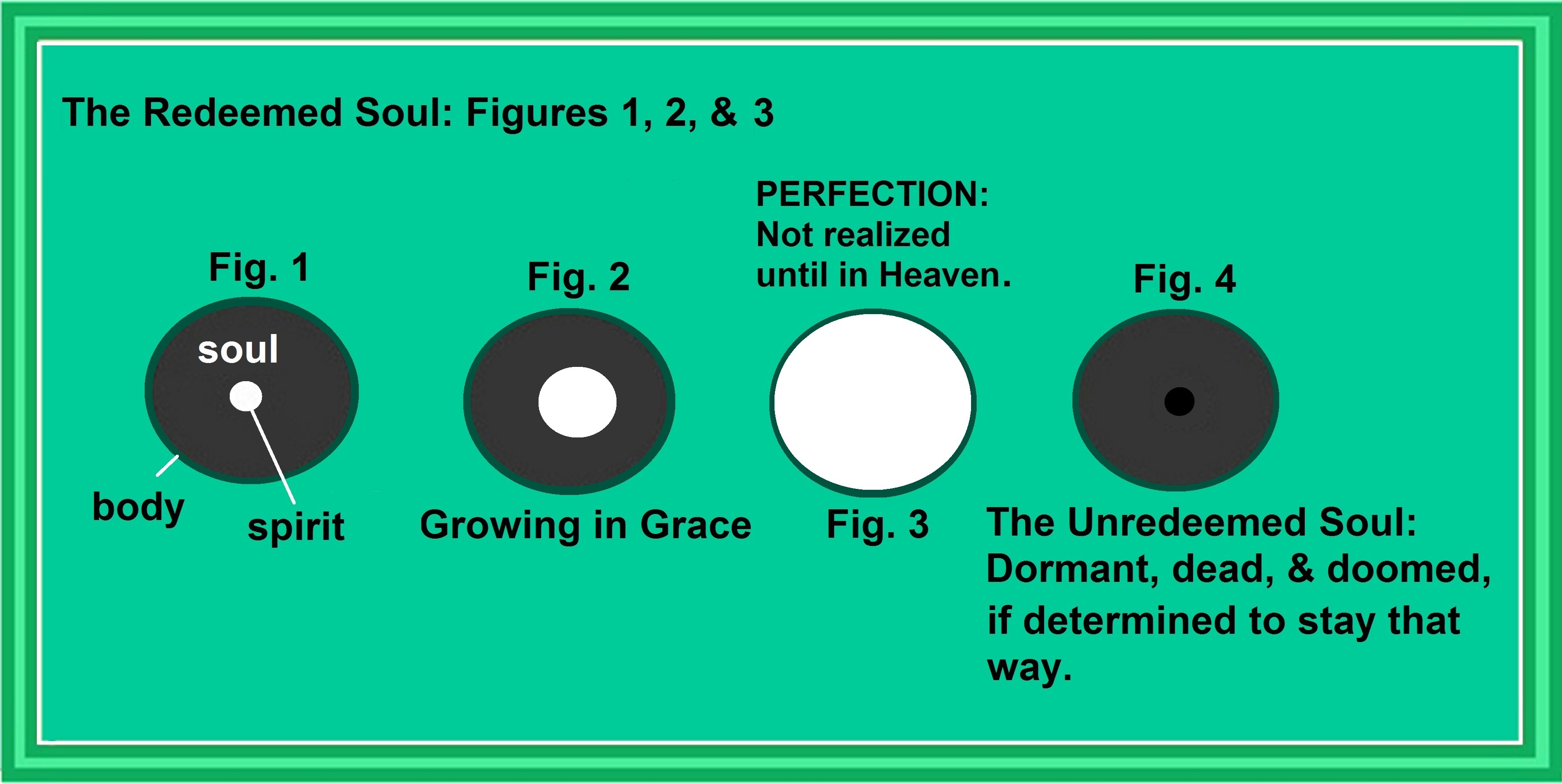 Soul Diagram